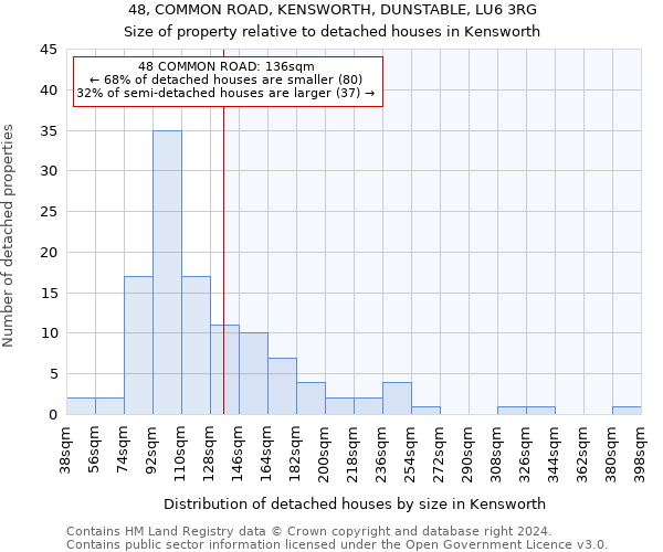 48, COMMON ROAD, KENSWORTH, DUNSTABLE, LU6 3RG: Size of property relative to detached houses in Kensworth