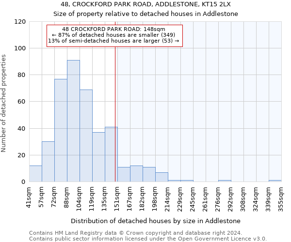 48, CROCKFORD PARK ROAD, ADDLESTONE, KT15 2LX: Size of property relative to detached houses in Addlestone