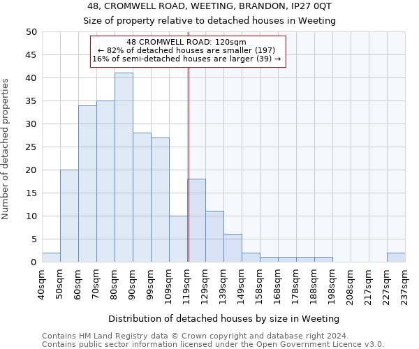 48, CROMWELL ROAD, WEETING, BRANDON, IP27 0QT: Size of property relative to detached houses in Weeting