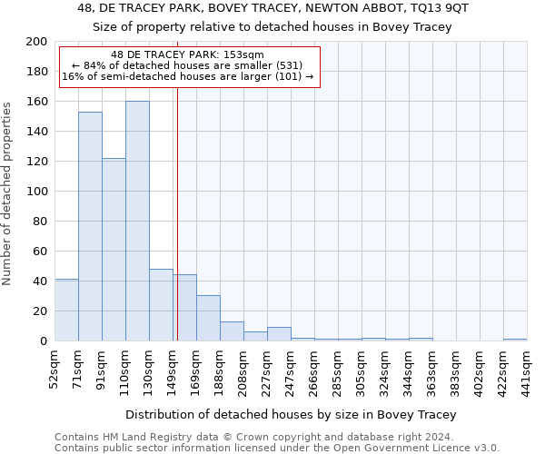 48, DE TRACEY PARK, BOVEY TRACEY, NEWTON ABBOT, TQ13 9QT: Size of property relative to detached houses in Bovey Tracey