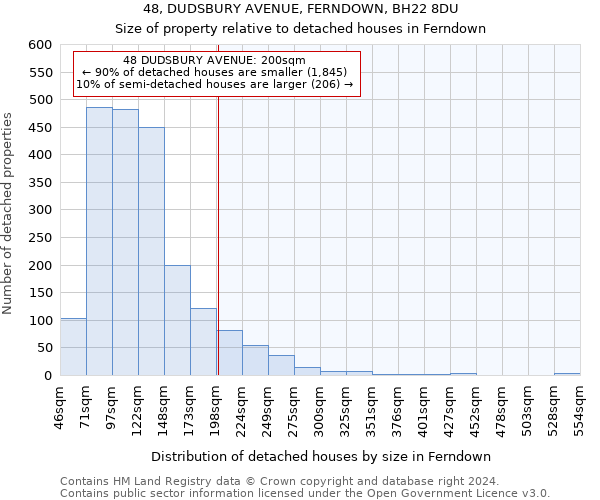 48, DUDSBURY AVENUE, FERNDOWN, BH22 8DU: Size of property relative to detached houses in Ferndown