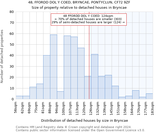 48, FFORDD DOL Y COED, BRYNCAE, PONTYCLUN, CF72 9ZF: Size of property relative to detached houses in Bryncae