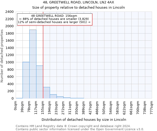 48, GREETWELL ROAD, LINCOLN, LN2 4AX: Size of property relative to detached houses in Lincoln