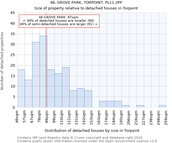 48, GROVE PARK, TORPOINT, PL11 2PP: Size of property relative to detached houses in Torpoint