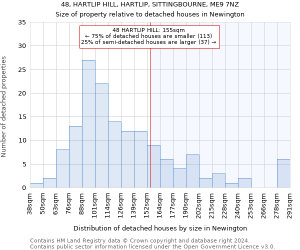 48, HARTLIP HILL, HARTLIP, SITTINGBOURNE, ME9 7NZ: Size of property relative to detached houses in Newington