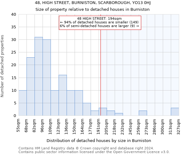 48, HIGH STREET, BURNISTON, SCARBOROUGH, YO13 0HJ: Size of property relative to detached houses in Burniston