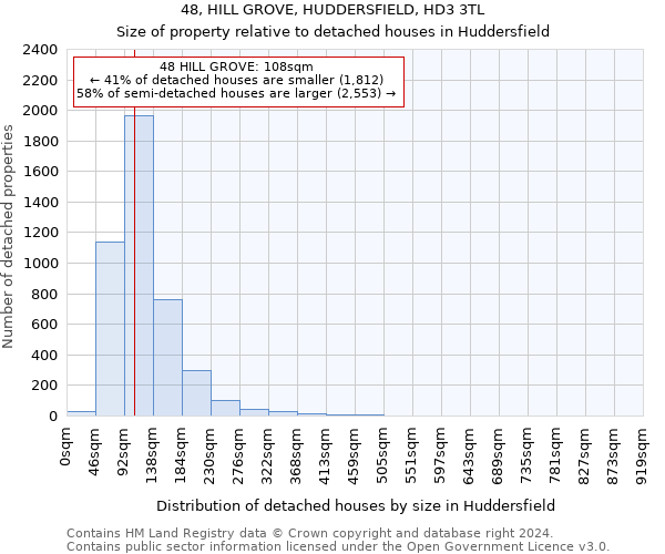 48, HILL GROVE, HUDDERSFIELD, HD3 3TL: Size of property relative to detached houses in Huddersfield