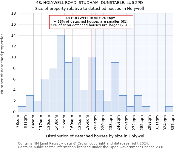 48, HOLYWELL ROAD, STUDHAM, DUNSTABLE, LU6 2PD: Size of property relative to detached houses in Holywell