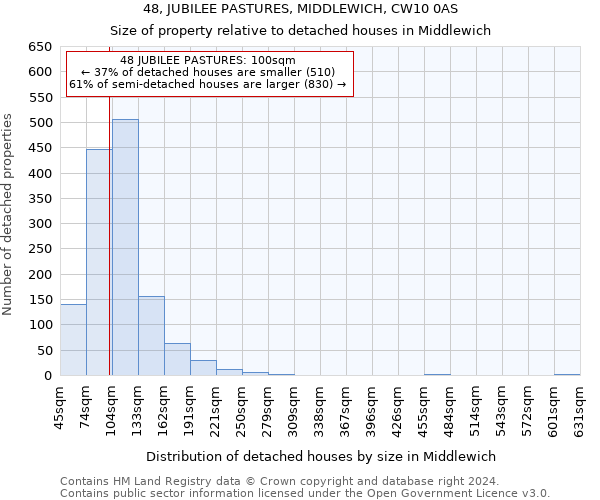 48, JUBILEE PASTURES, MIDDLEWICH, CW10 0AS: Size of property relative to detached houses in Middlewich