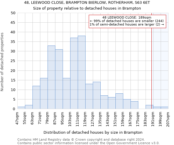 48, LEEWOOD CLOSE, BRAMPTON BIERLOW, ROTHERHAM, S63 6ET: Size of property relative to detached houses in Brampton