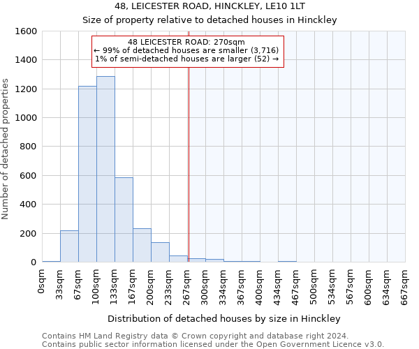 48, LEICESTER ROAD, HINCKLEY, LE10 1LT: Size of property relative to detached houses in Hinckley