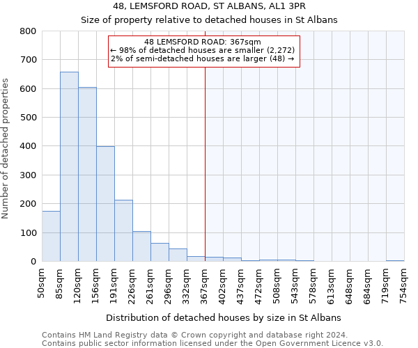 48, LEMSFORD ROAD, ST ALBANS, AL1 3PR: Size of property relative to detached houses in St Albans