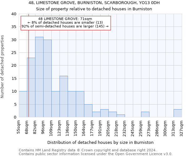 48, LIMESTONE GROVE, BURNISTON, SCARBOROUGH, YO13 0DH: Size of property relative to detached houses in Burniston