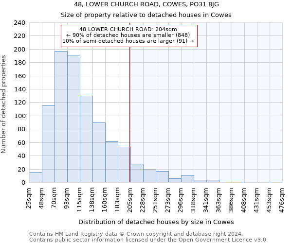 48, LOWER CHURCH ROAD, COWES, PO31 8JG: Size of property relative to detached houses in Cowes