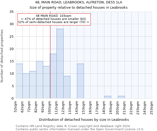 48, MAIN ROAD, LEABROOKS, ALFRETON, DE55 1LA: Size of property relative to detached houses in Leabrooks