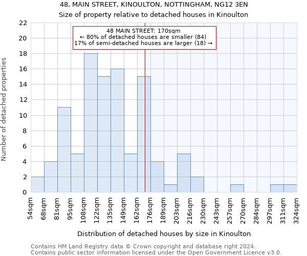 48, MAIN STREET, KINOULTON, NOTTINGHAM, NG12 3EN: Size of property relative to detached houses in Kinoulton