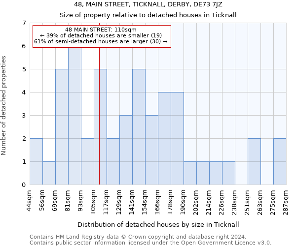 48, MAIN STREET, TICKNALL, DERBY, DE73 7JZ: Size of property relative to detached houses in Ticknall