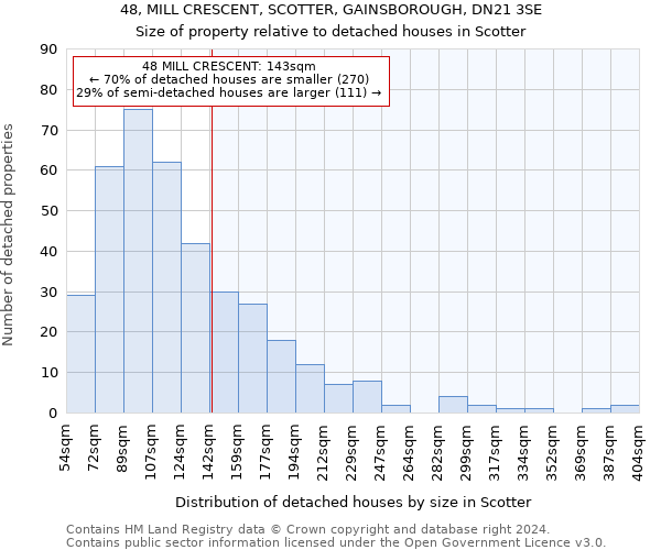 48, MILL CRESCENT, SCOTTER, GAINSBOROUGH, DN21 3SE: Size of property relative to detached houses in Scotter