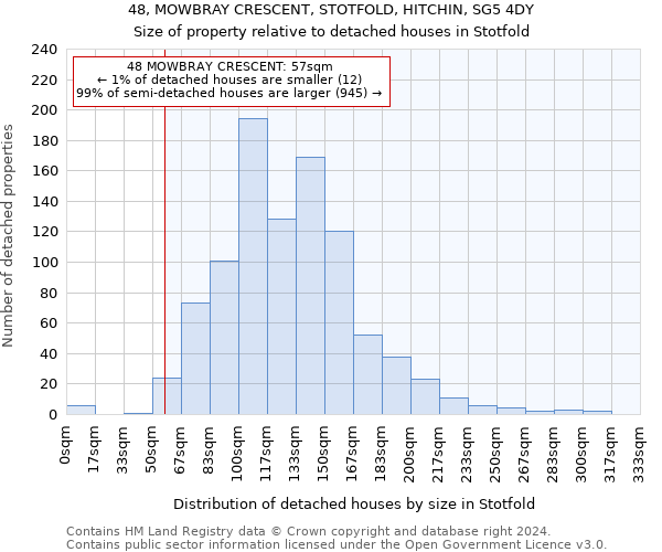 48, MOWBRAY CRESCENT, STOTFOLD, HITCHIN, SG5 4DY: Size of property relative to detached houses in Stotfold