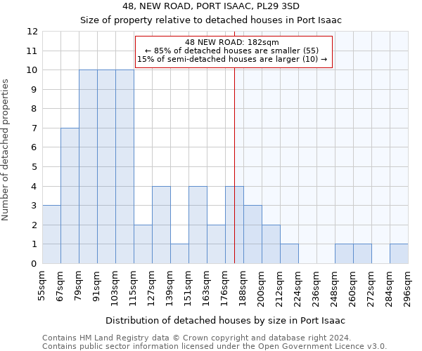 48, NEW ROAD, PORT ISAAC, PL29 3SD: Size of property relative to detached houses in Port Isaac