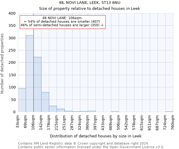 48, NOVI LANE, LEEK, ST13 6NU: Size of property relative to detached houses in Leek