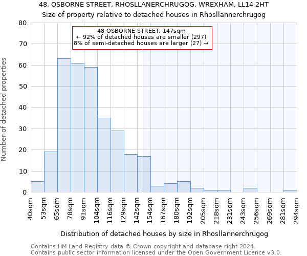 48, OSBORNE STREET, RHOSLLANERCHRUGOG, WREXHAM, LL14 2HT: Size of property relative to detached houses in Rhosllannerchrugog