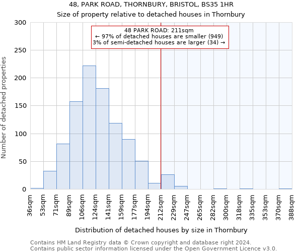 48, PARK ROAD, THORNBURY, BRISTOL, BS35 1HR: Size of property relative to detached houses in Thornbury