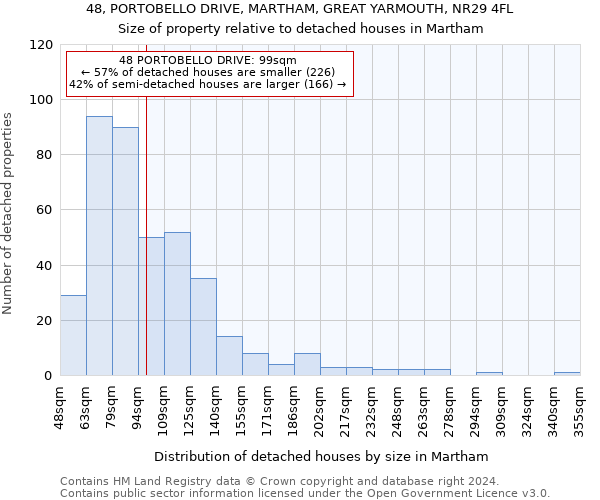 48, PORTOBELLO DRIVE, MARTHAM, GREAT YARMOUTH, NR29 4FL: Size of property relative to detached houses in Martham