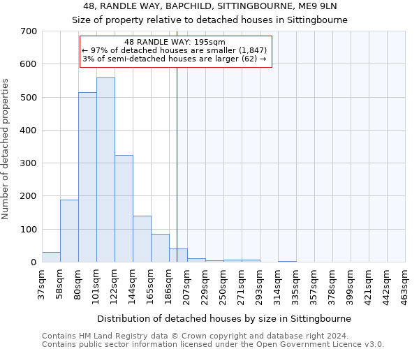 48, RANDLE WAY, BAPCHILD, SITTINGBOURNE, ME9 9LN: Size of property relative to detached houses in Sittingbourne