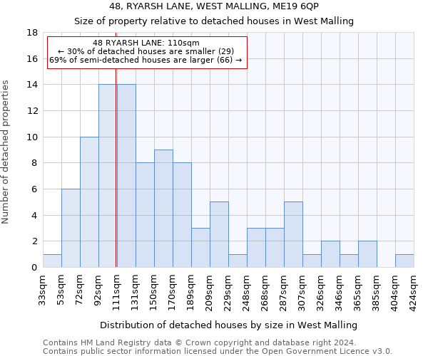 48, RYARSH LANE, WEST MALLING, ME19 6QP: Size of property relative to detached houses in West Malling