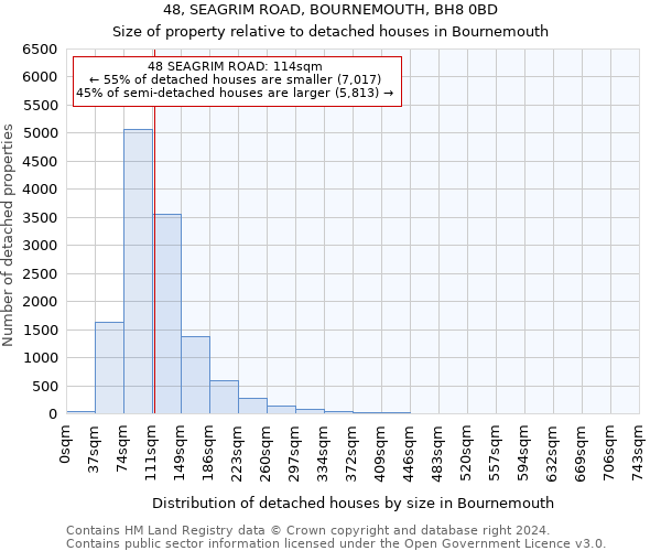 48, SEAGRIM ROAD, BOURNEMOUTH, BH8 0BD: Size of property relative to detached houses in Bournemouth