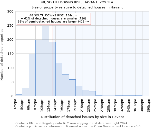 48, SOUTH DOWNS RISE, HAVANT, PO9 3FA: Size of property relative to detached houses in Havant