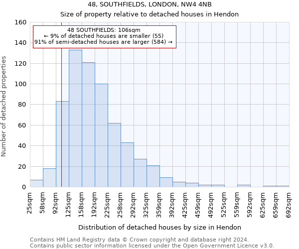 48, SOUTHFIELDS, LONDON, NW4 4NB: Size of property relative to detached houses in Hendon