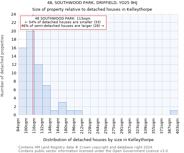 48, SOUTHWOOD PARK, DRIFFIELD, YO25 9HJ: Size of property relative to detached houses in Kelleythorpe