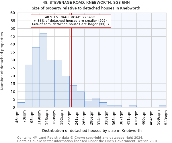 48, STEVENAGE ROAD, KNEBWORTH, SG3 6NN: Size of property relative to detached houses in Knebworth