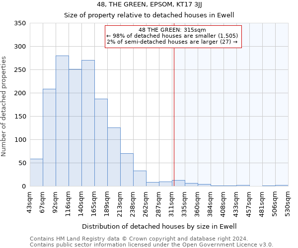 48, THE GREEN, EPSOM, KT17 3JJ: Size of property relative to detached houses in Ewell