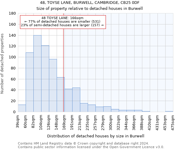 48, TOYSE LANE, BURWELL, CAMBRIDGE, CB25 0DF: Size of property relative to detached houses in Burwell