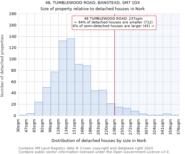 48, TUMBLEWOOD ROAD, BANSTEAD, SM7 1DX: Size of property relative to detached houses in Nork