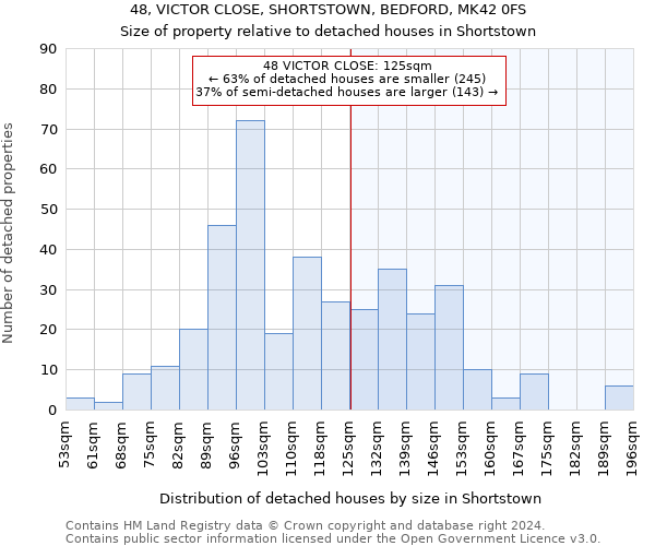 48, VICTOR CLOSE, SHORTSTOWN, BEDFORD, MK42 0FS: Size of property relative to detached houses in Shortstown