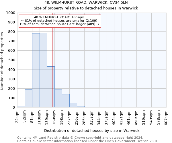 48, WILMHURST ROAD, WARWICK, CV34 5LN: Size of property relative to detached houses in Warwick