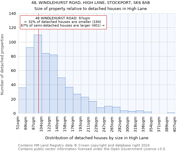 48, WINDLEHURST ROAD, HIGH LANE, STOCKPORT, SK6 8AB: Size of property relative to detached houses in High Lane