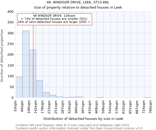 48, WINDSOR DRIVE, LEEK, ST13 6NL: Size of property relative to detached houses in Leek