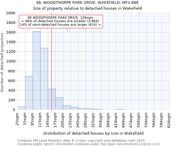 48, WOODTHORPE PARK DRIVE, WAKEFIELD, WF2 6NE: Size of property relative to detached houses in Wakefield