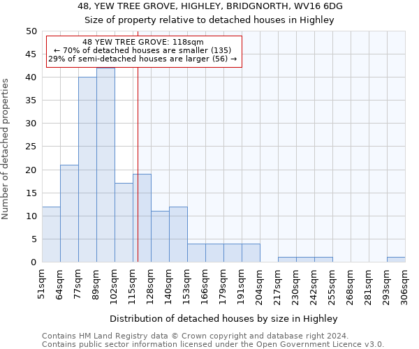 48, YEW TREE GROVE, HIGHLEY, BRIDGNORTH, WV16 6DG: Size of property relative to detached houses in Highley