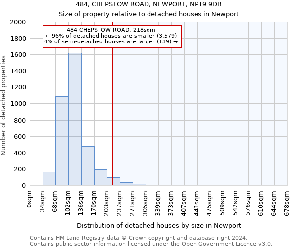 484, CHEPSTOW ROAD, NEWPORT, NP19 9DB: Size of property relative to detached houses in Newport