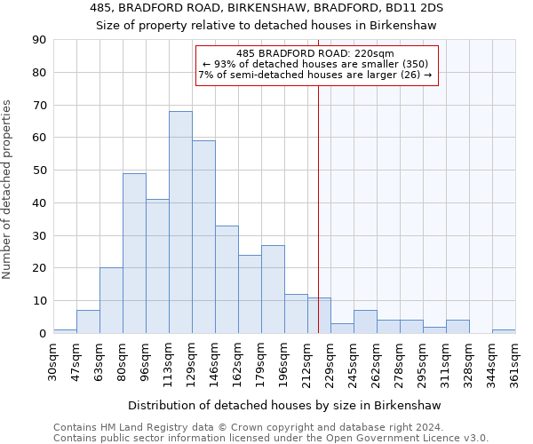 485, BRADFORD ROAD, BIRKENSHAW, BRADFORD, BD11 2DS: Size of property relative to detached houses in Birkenshaw