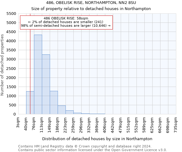 486, OBELISK RISE, NORTHAMPTON, NN2 8SU: Size of property relative to detached houses in Northampton