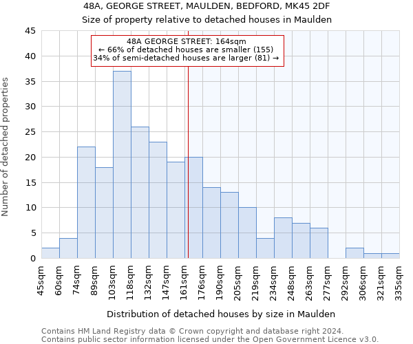 48A, GEORGE STREET, MAULDEN, BEDFORD, MK45 2DF: Size of property relative to detached houses in Maulden