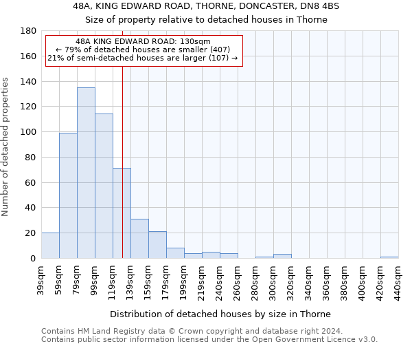 48A, KING EDWARD ROAD, THORNE, DONCASTER, DN8 4BS: Size of property relative to detached houses in Thorne