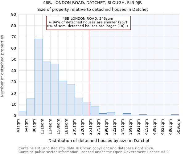 48B, LONDON ROAD, DATCHET, SLOUGH, SL3 9JR: Size of property relative to detached houses in Datchet